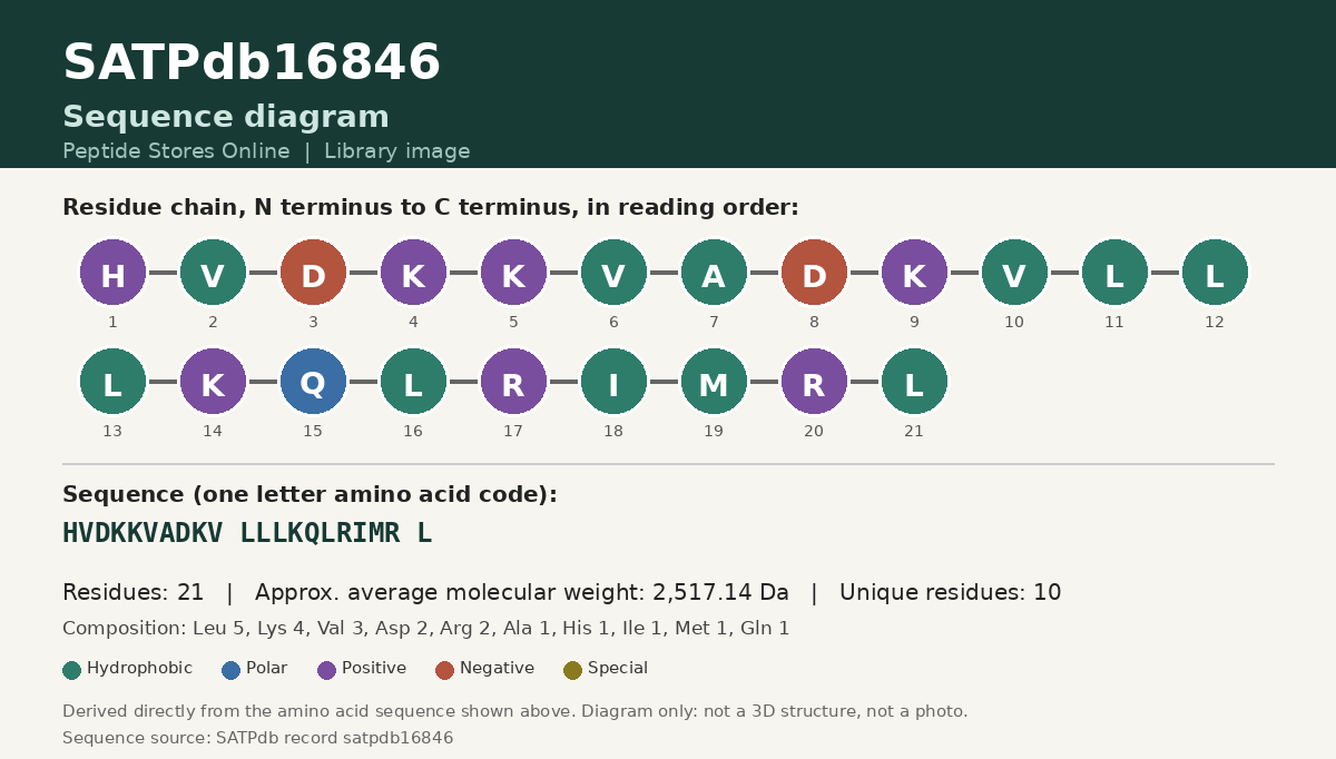 Sequence diagram for SATPdb16846