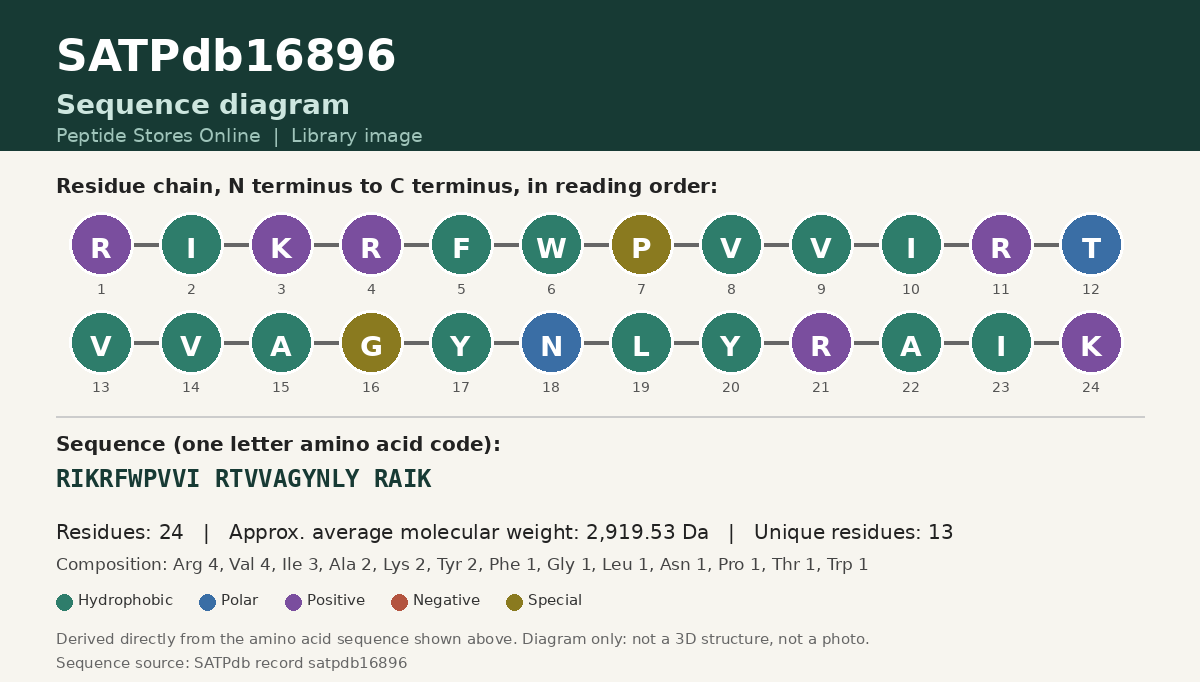 Sequence diagram for SATPdb16896