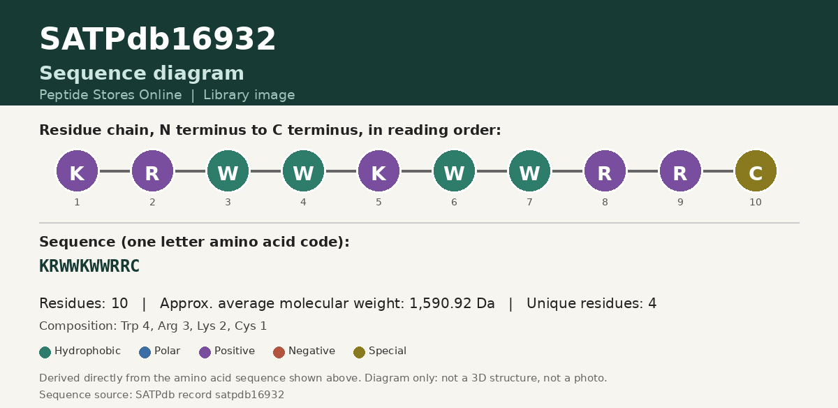 Sequence diagram for SATPdb16932