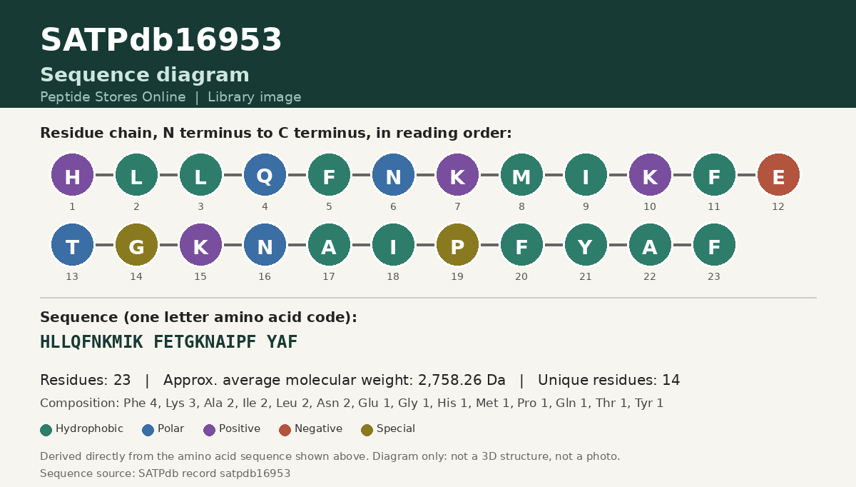 Sequence diagram for SATPdb16953