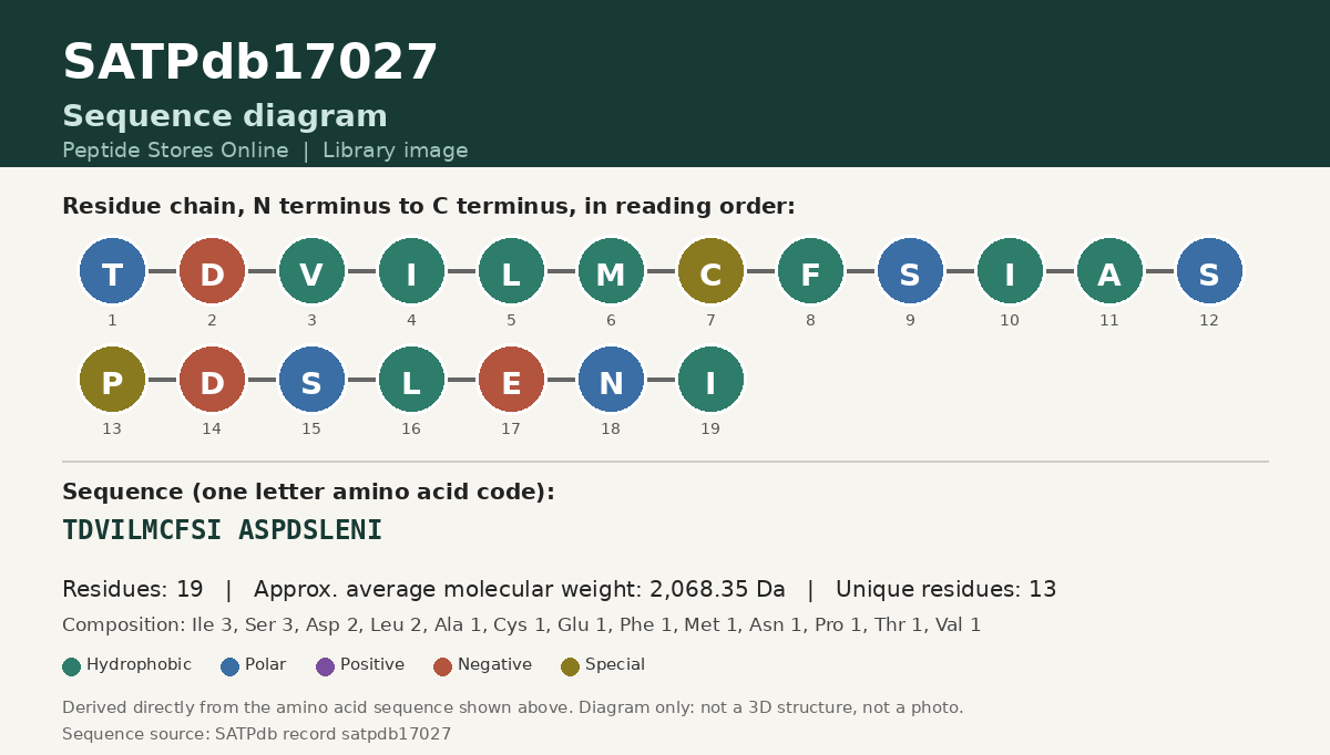 Sequence diagram for SATPdb17027