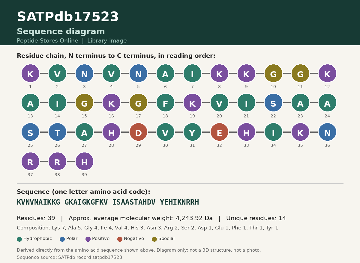 Sequence diagram for SATPdb17523