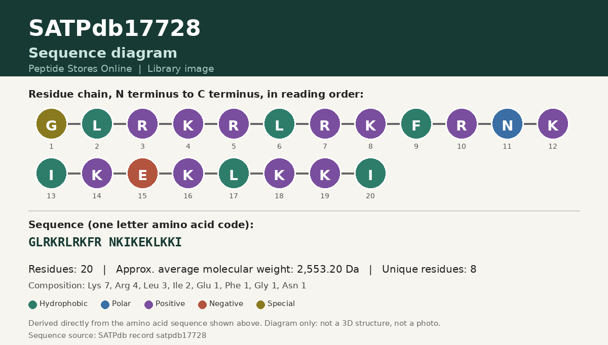 Sequence diagram for SATPdb17728