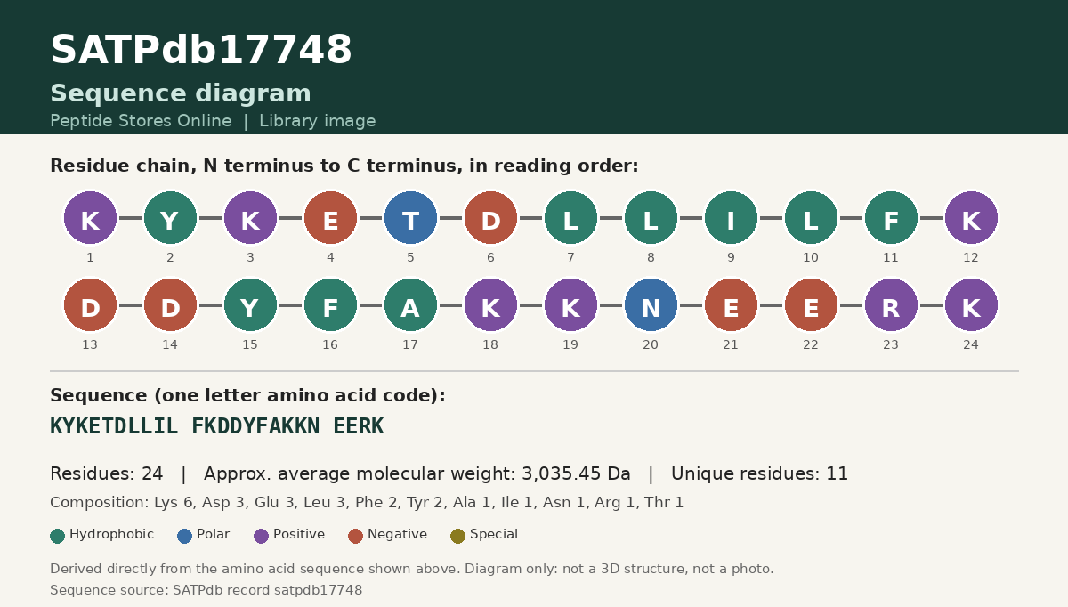 Sequence diagram for SATPdb17748