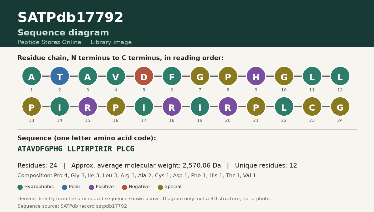 Sequence diagram for SATPdb17792