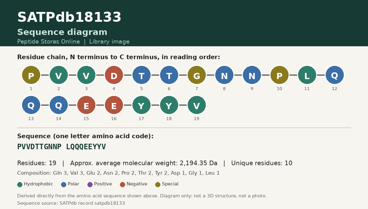Sequence diagram for SATPdb18133