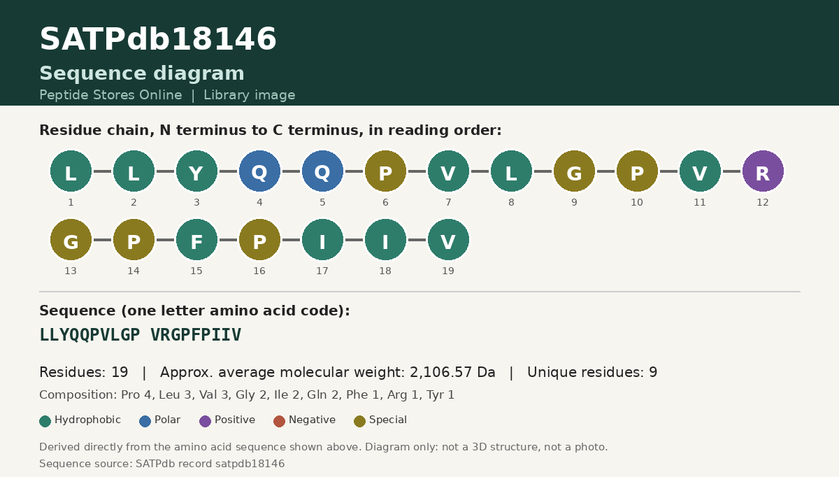 Sequence diagram for SATPdb18146