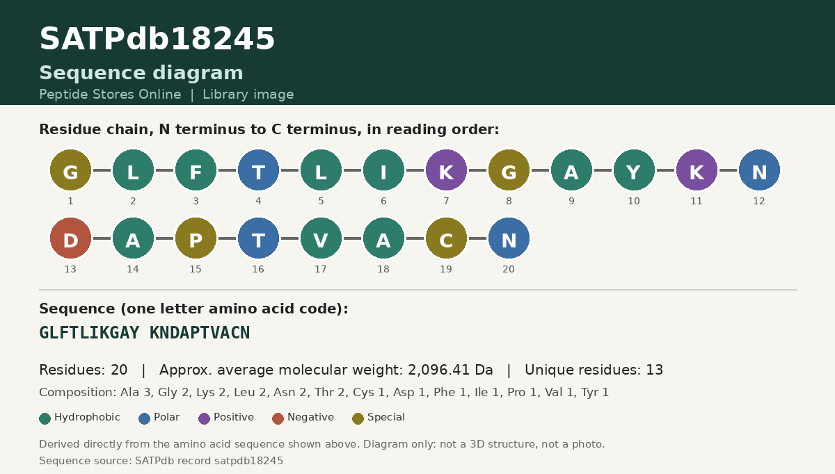 Sequence diagram for SATPdb18245