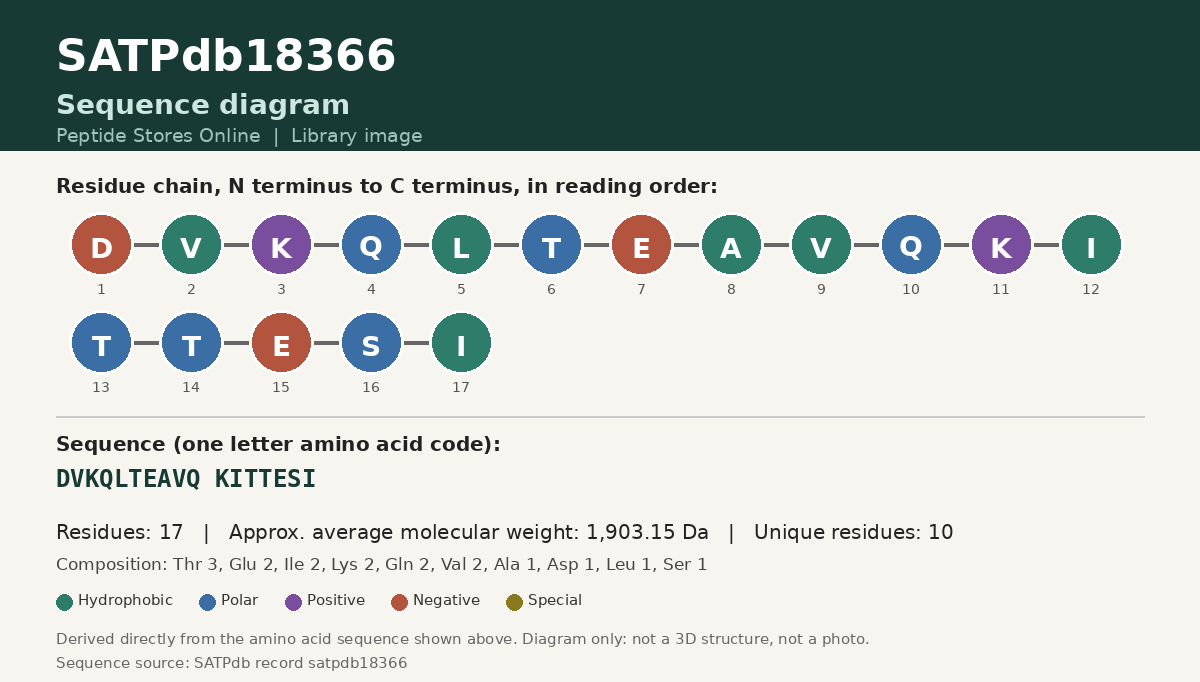 Sequence diagram for SATPdb18366