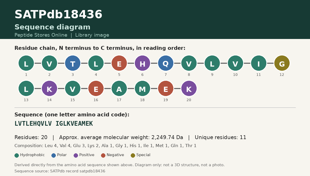 Sequence diagram for SATPdb18436