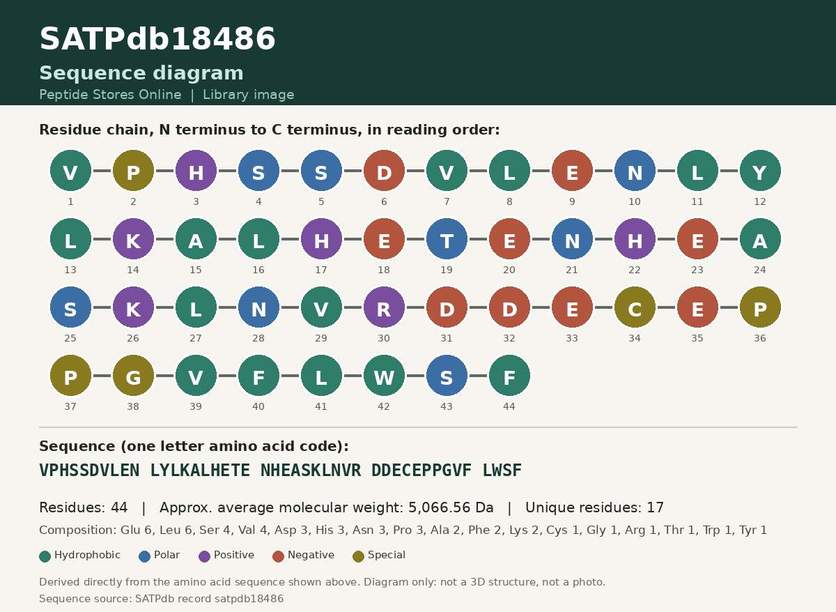 Sequence diagram for SATPdb18486