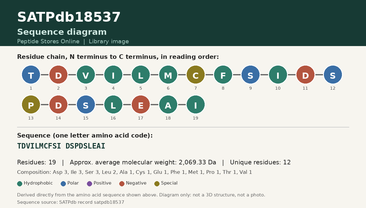 Sequence diagram for SATPdb18537