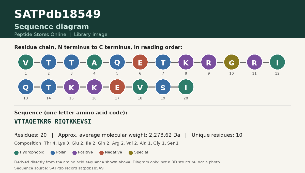 Sequence diagram for SATPdb18549