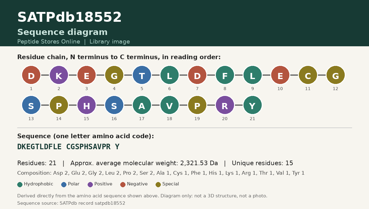 Sequence diagram for SATPdb18552