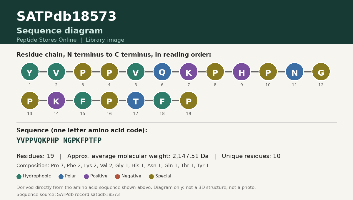Sequence diagram for SATPdb18573