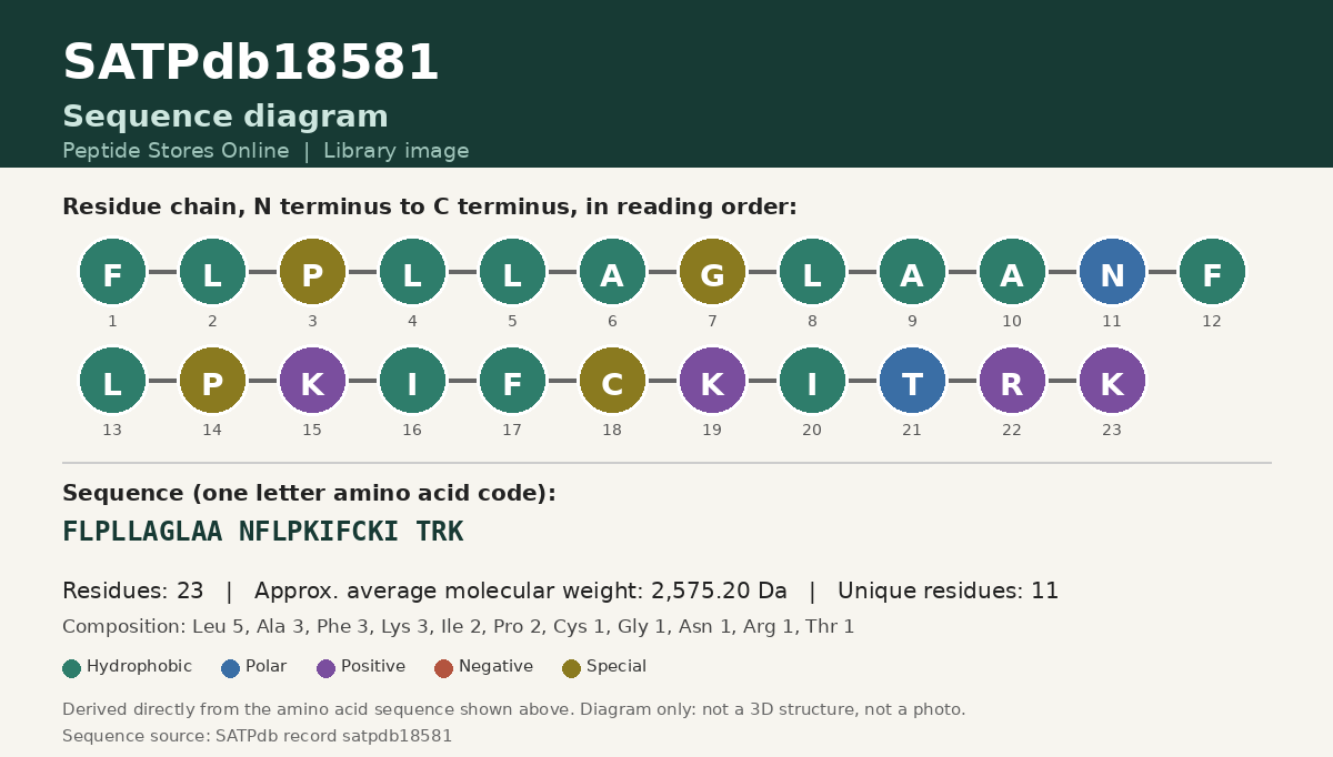 Sequence diagram for SATPdb18581