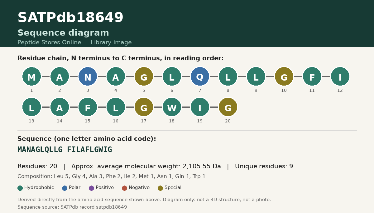 Sequence diagram for SATPdb18649
