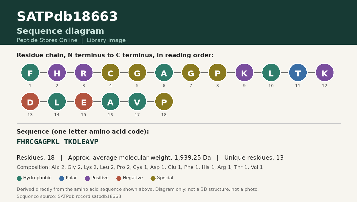 Sequence diagram for SATPdb18663