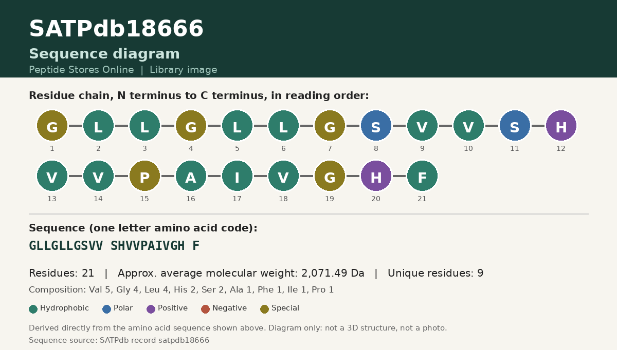 Sequence diagram for SATPdb18666