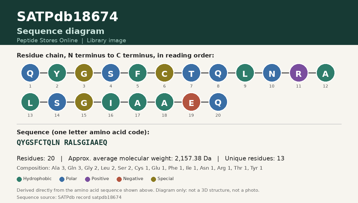 Sequence diagram for SATPdb18674