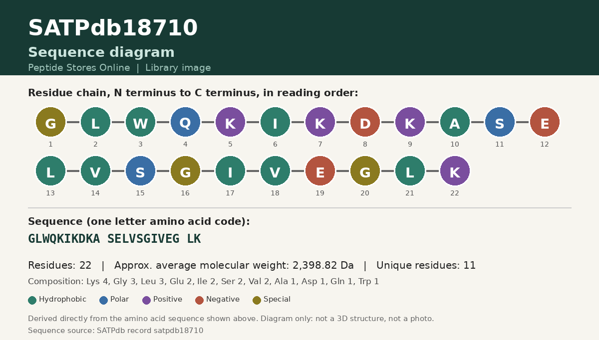 Sequence diagram for SATPdb18710
