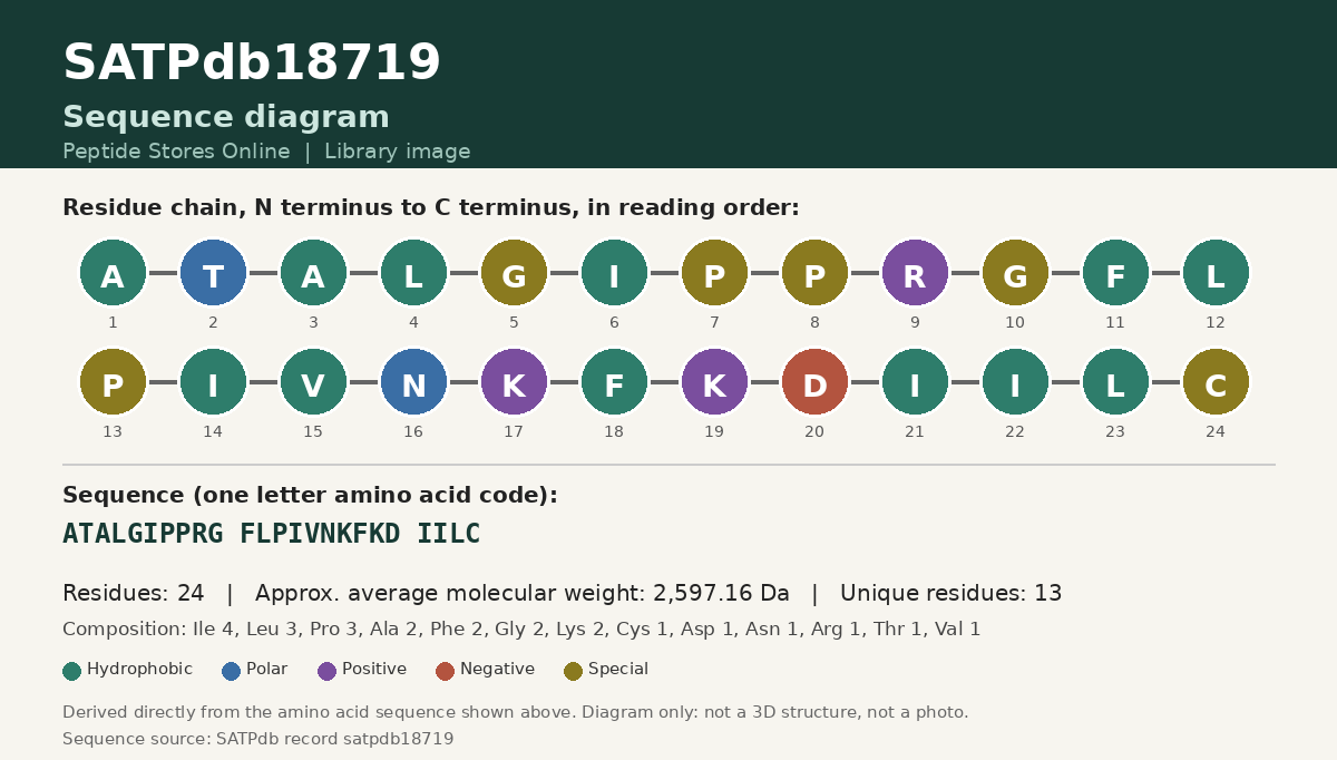 Sequence diagram for SATPdb18719