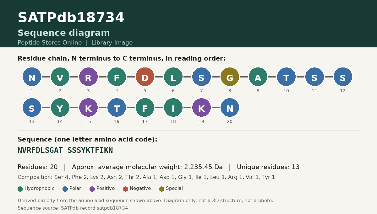 Sequence diagram for SATPdb18734