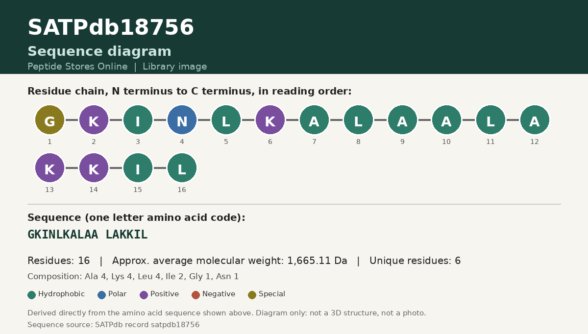Sequence diagram for SATPdb18756