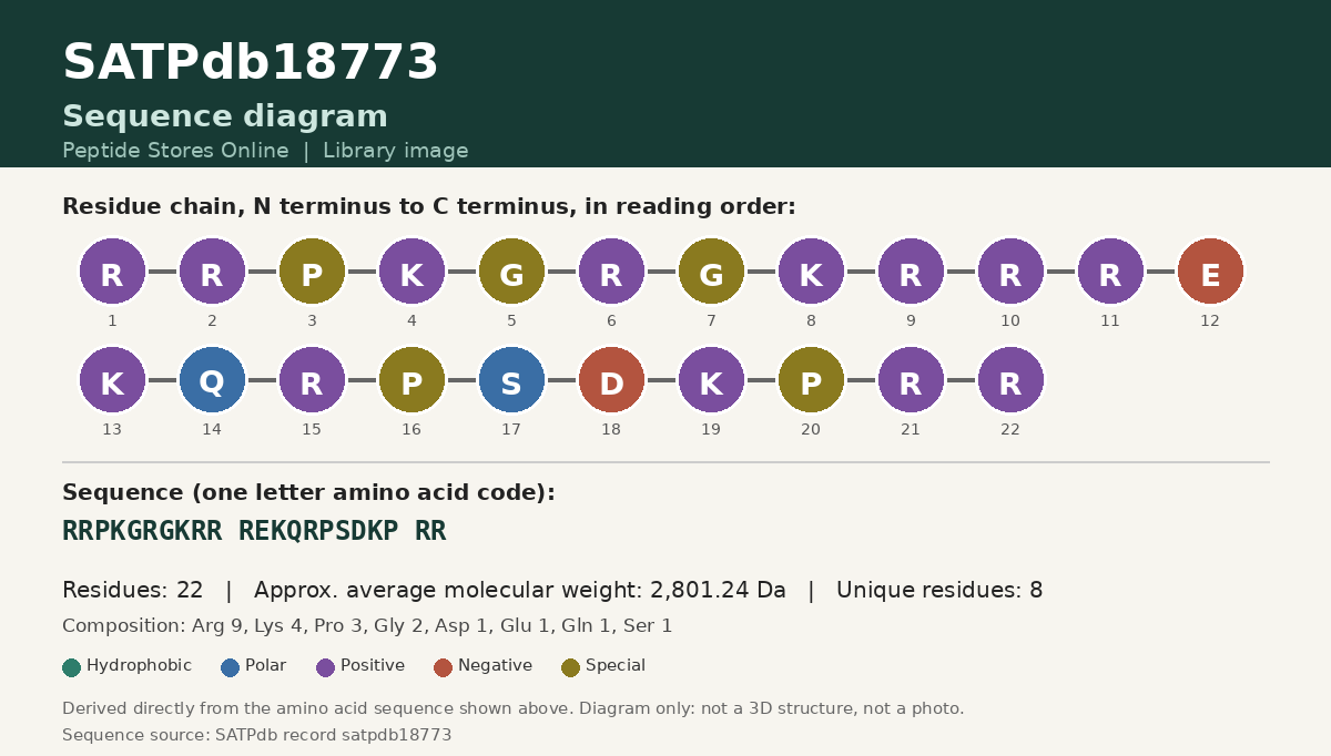 Sequence diagram for SATPdb18773