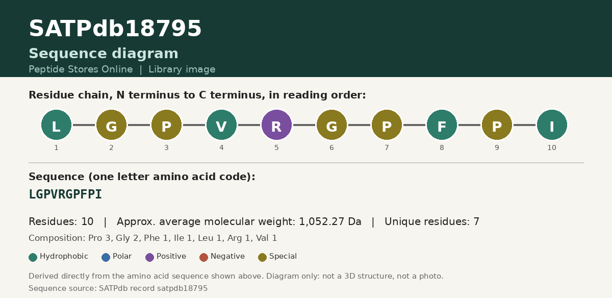 Sequence diagram for SATPdb18795