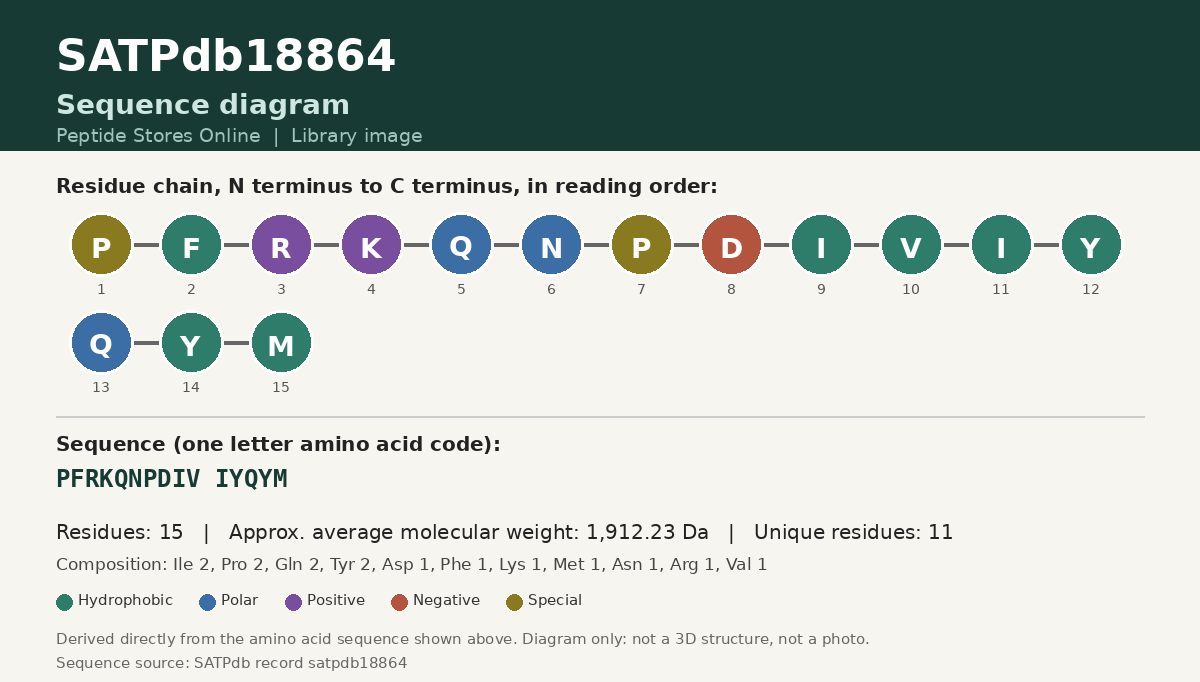 Sequence diagram for SATPdb18864