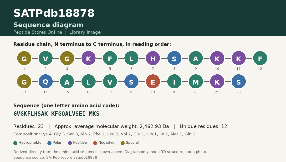 Sequence diagram for SATPdb18878