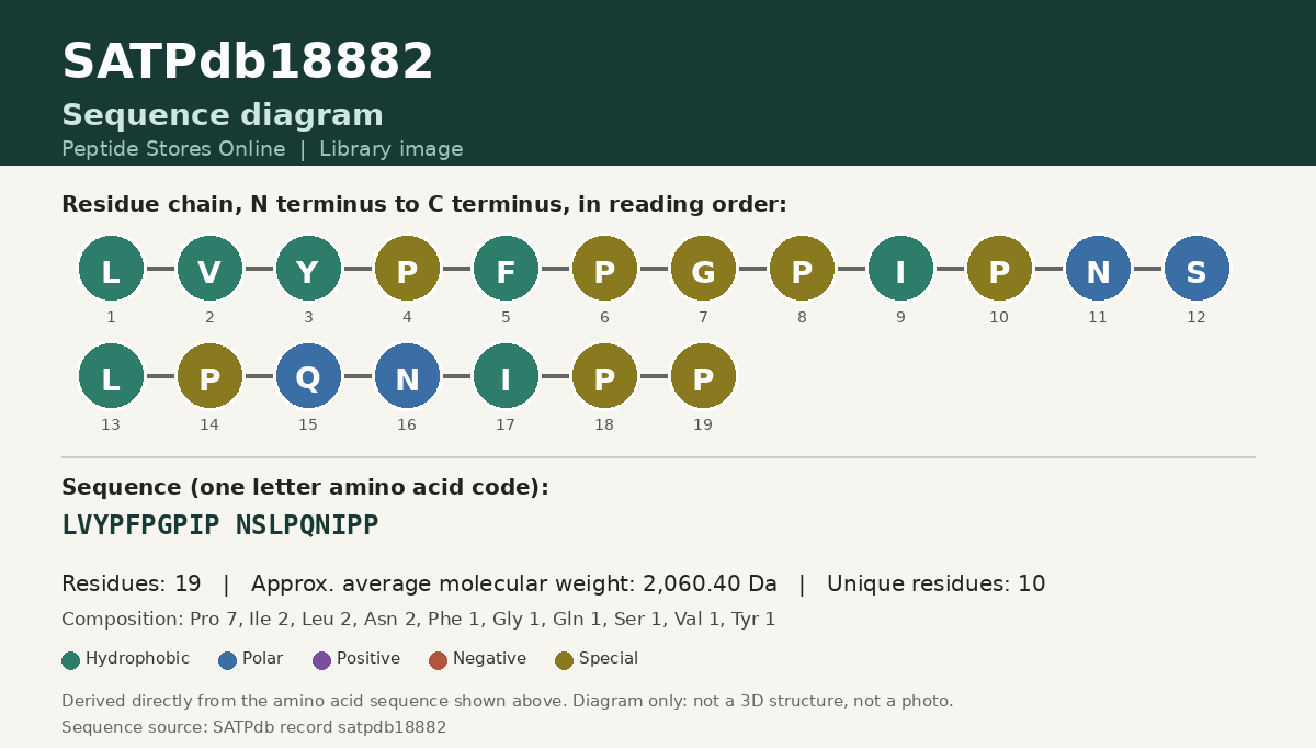 Sequence diagram for SATPdb18882