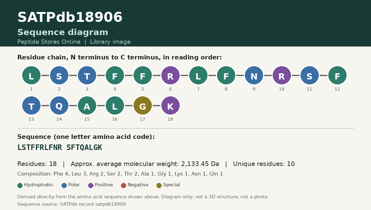 Sequence diagram for SATPdb18906