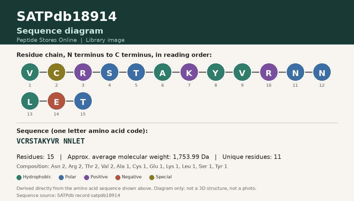 Sequence diagram for SATPdb18914