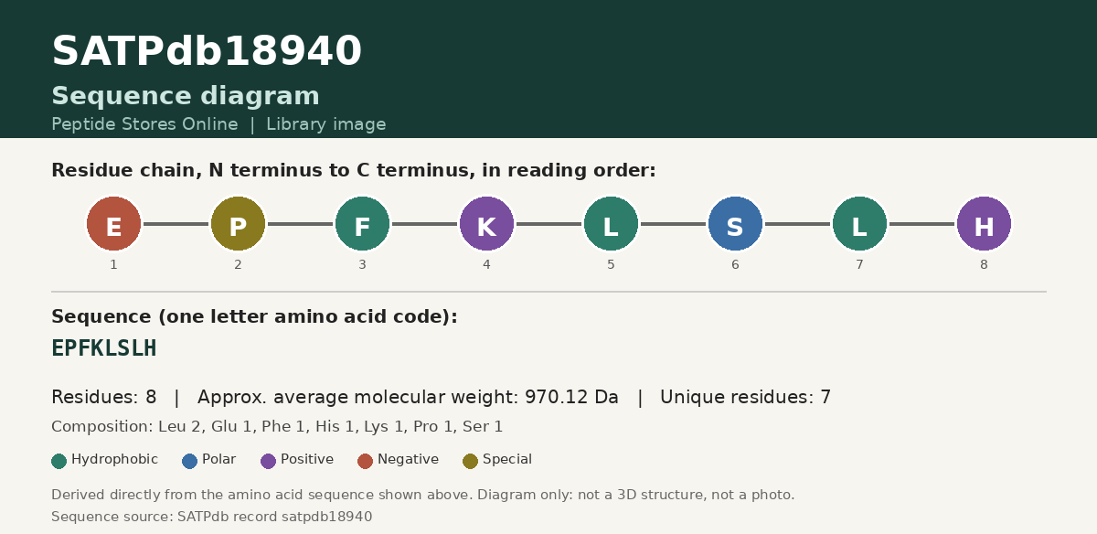 Sequence diagram for SATPdb18940
