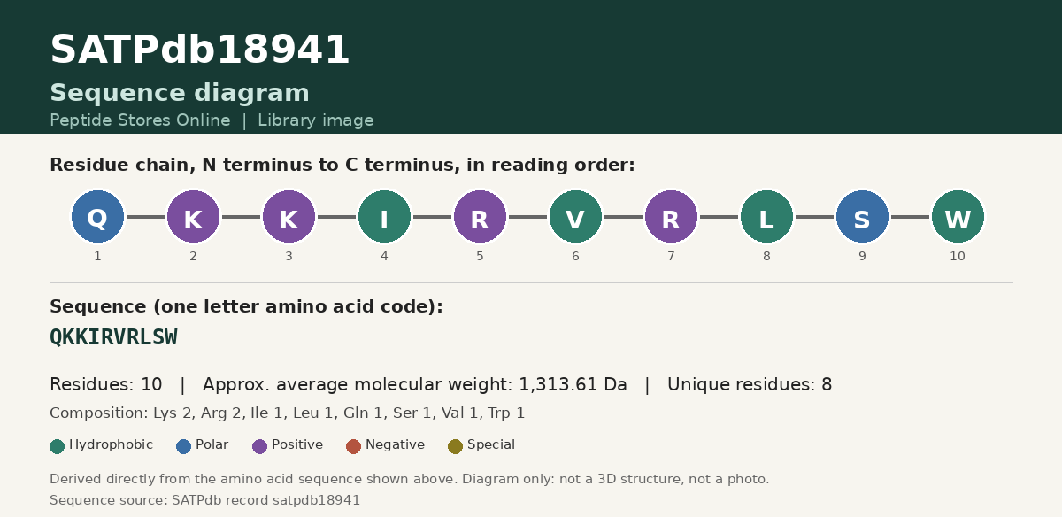Sequence diagram for SATPdb18941