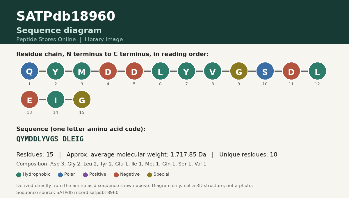 Sequence diagram for SATPdb18960