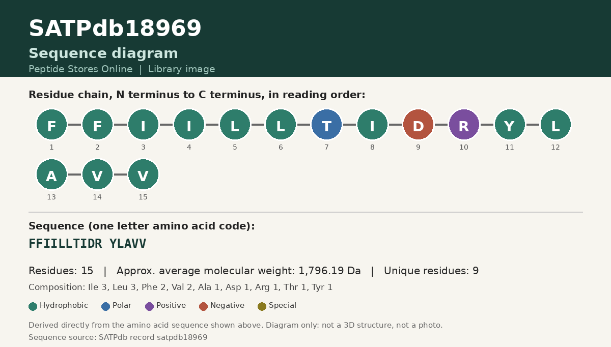 Sequence diagram for SATPdb18969
