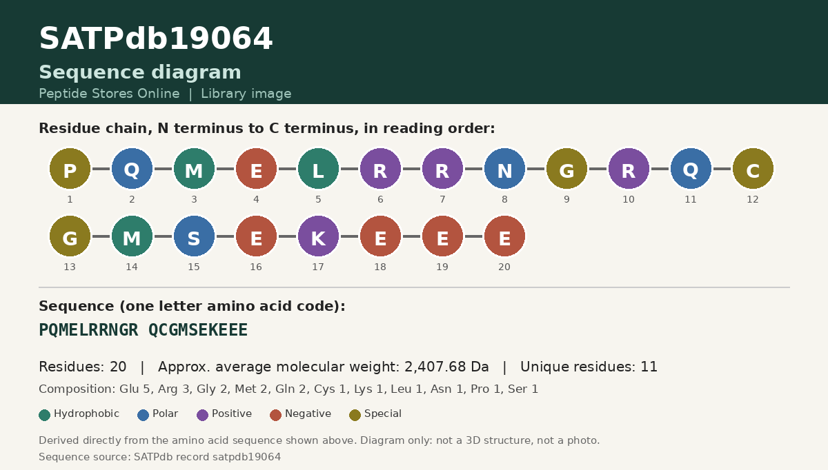 Sequence diagram for SATPdb19064