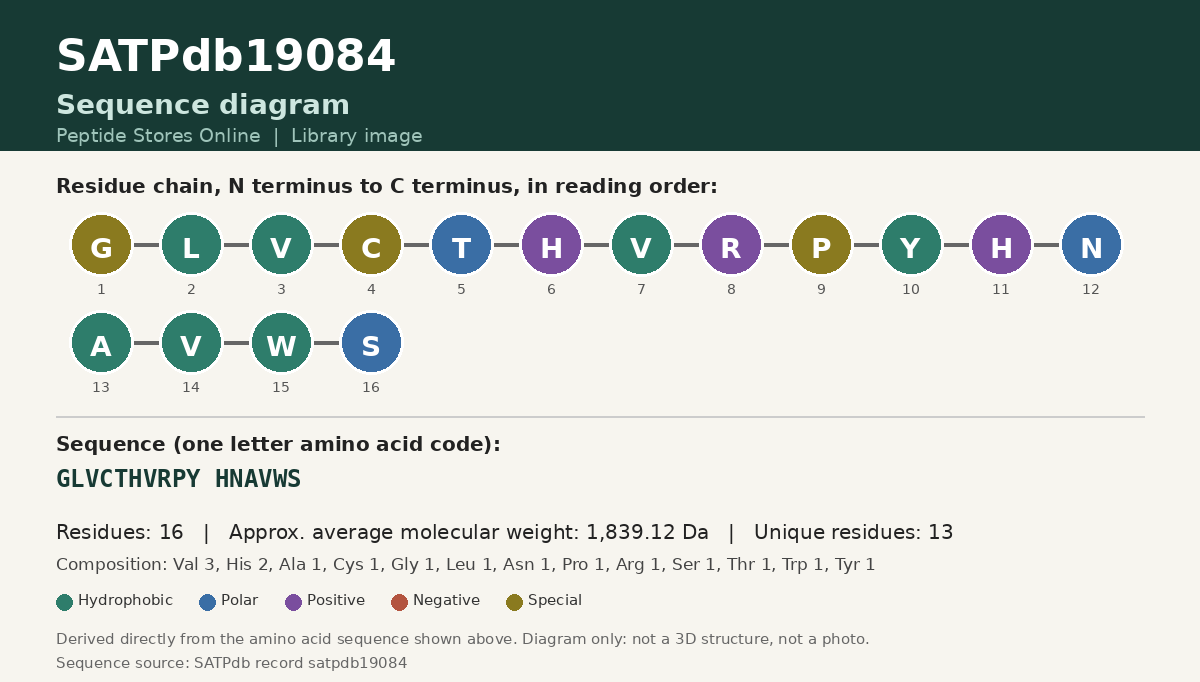Sequence diagram for SATPdb19084