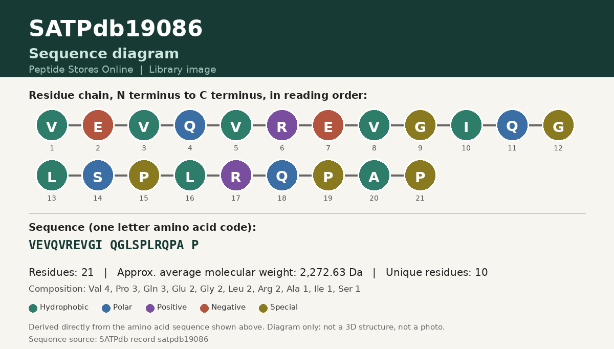 Sequence diagram for SATPdb19086
