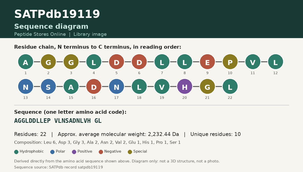 Sequence diagram for SATPdb19119