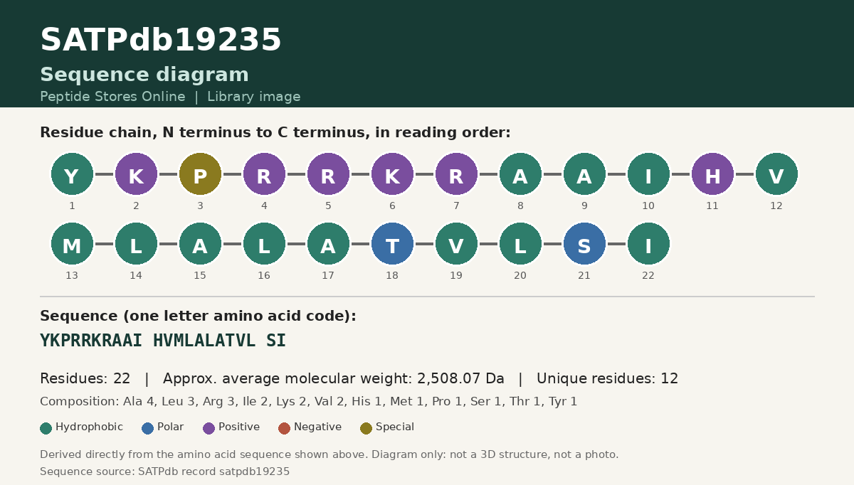 Sequence diagram for SATPdb19235