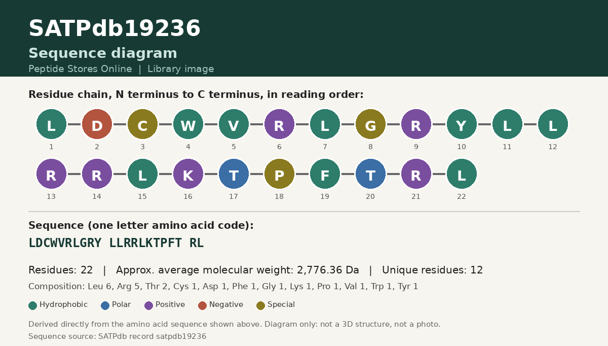 Sequence diagram for SATPdb19236