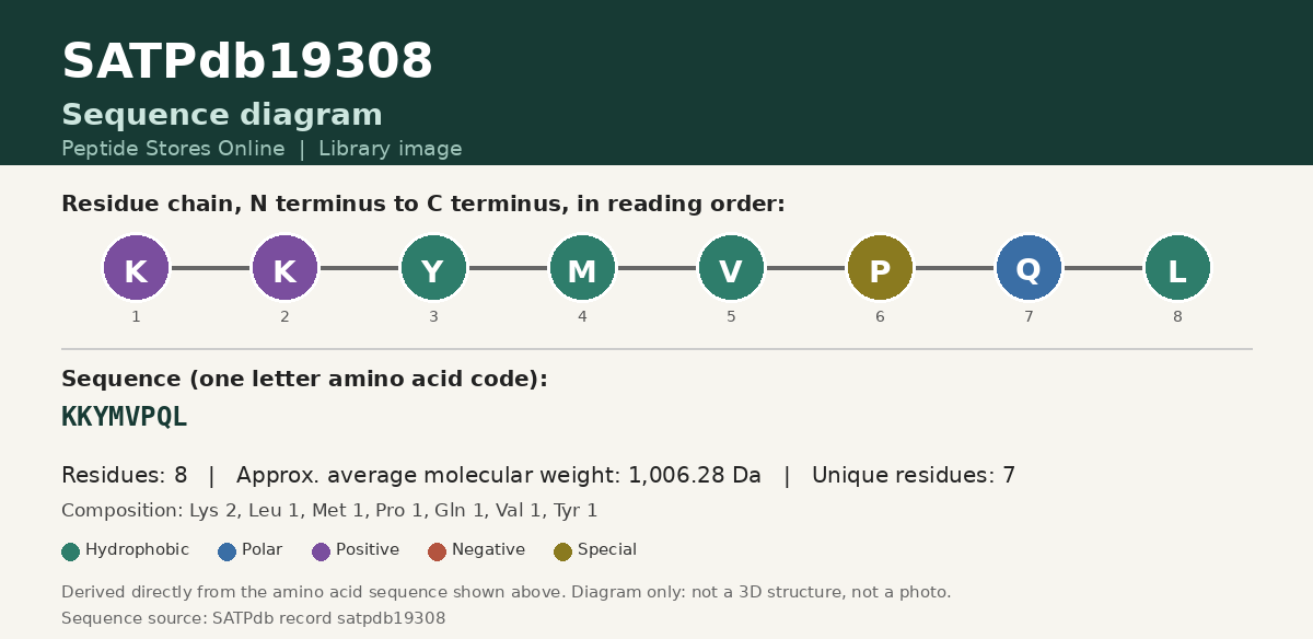 Sequence diagram for SATPdb19308