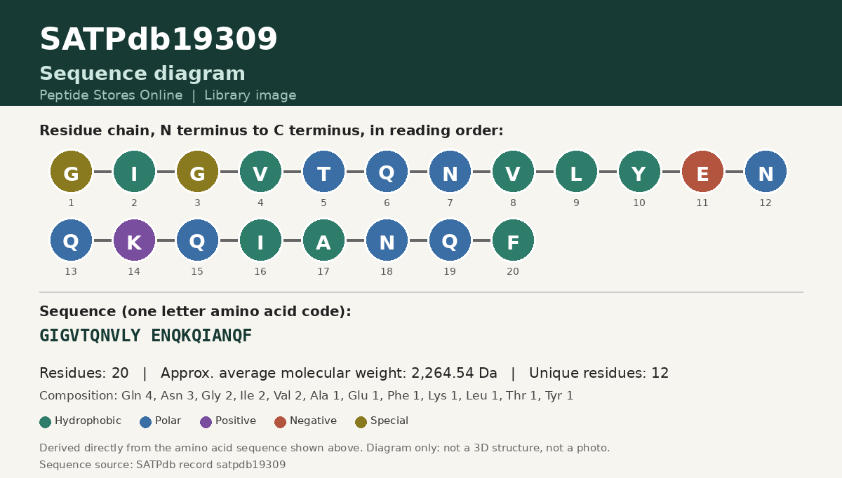 Sequence diagram for SATPdb19309