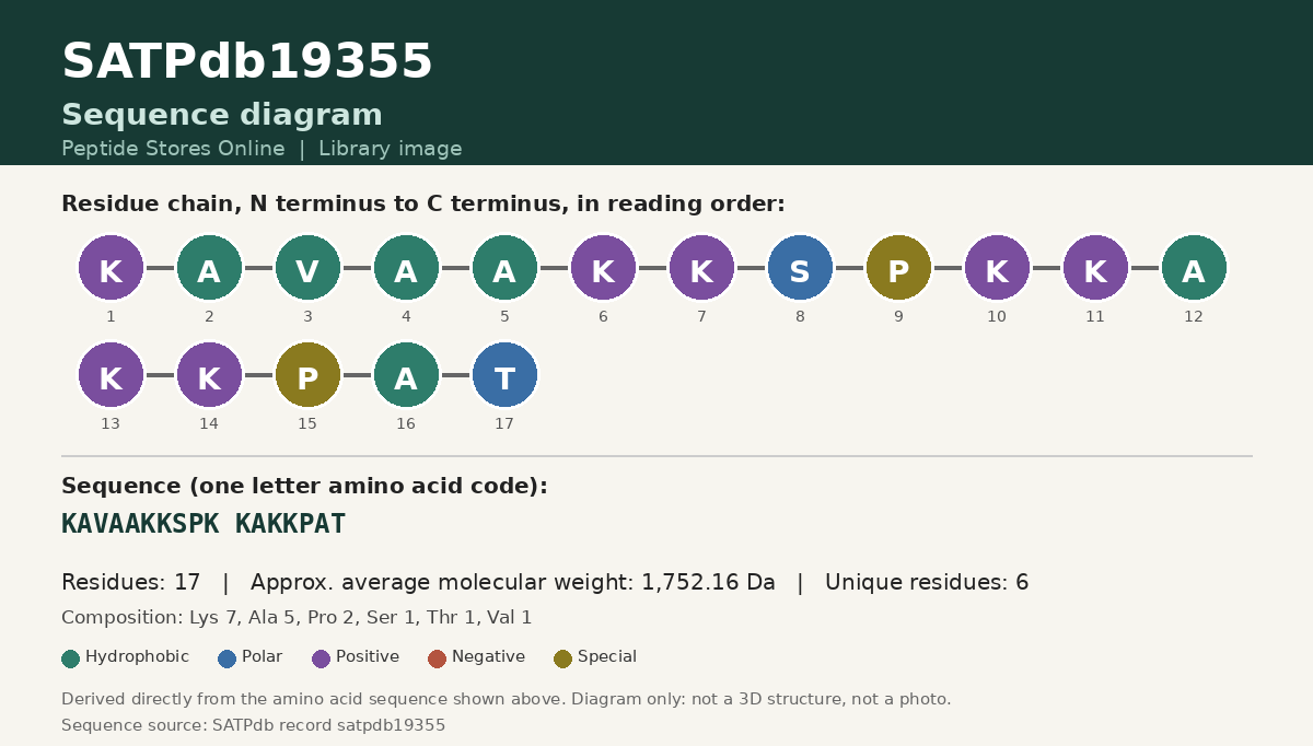 Sequence diagram for SATPdb19355