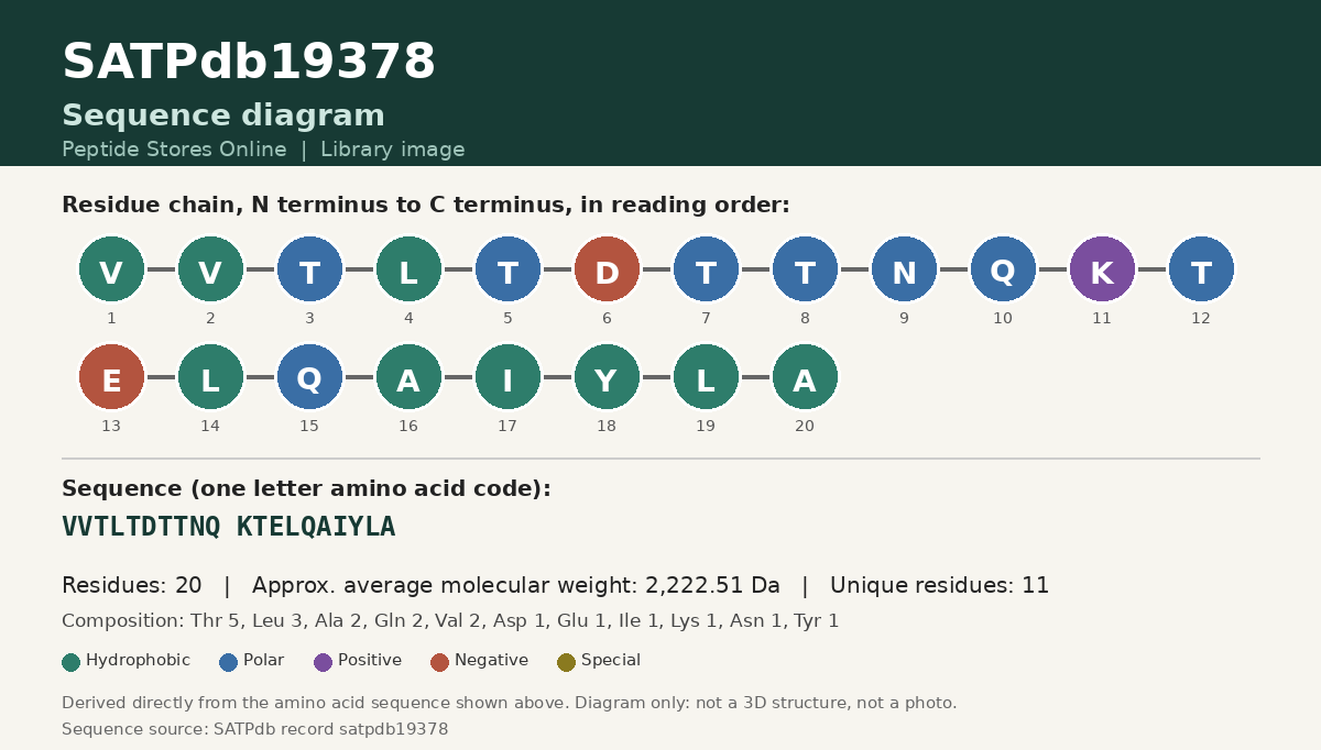 Sequence diagram for SATPdb19378