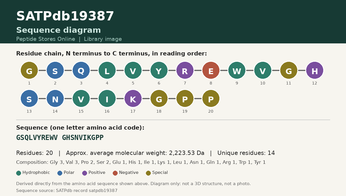 Sequence diagram for SATPdb19387